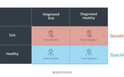 每日一题_2022.11.16