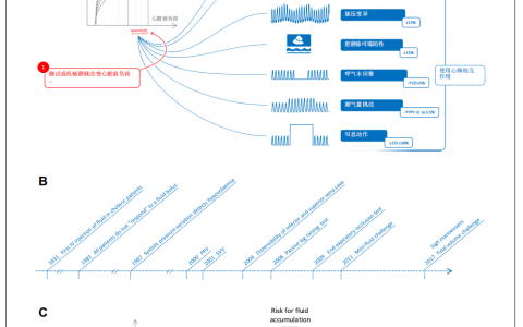 预测液体反应性