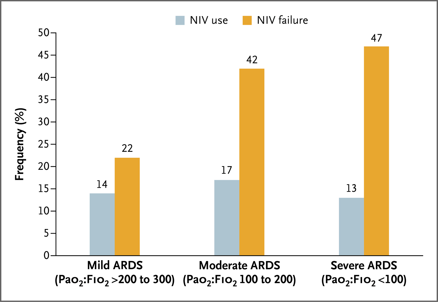 NEJM: 成人急性呼吸衰竭患者的无创呼吸支持