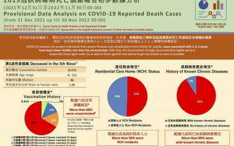 2019冠状病毒病死亡个案报告初步数据分析_香港数据