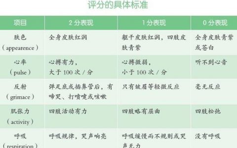 每日一题_2022.12.03