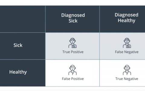 每日一题_2022.12.20