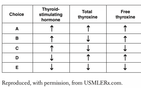每日一题_2023.01.04