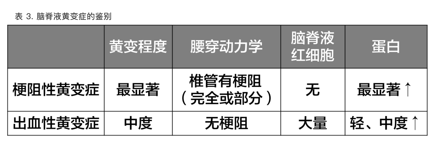 每日一题_2023.01.28