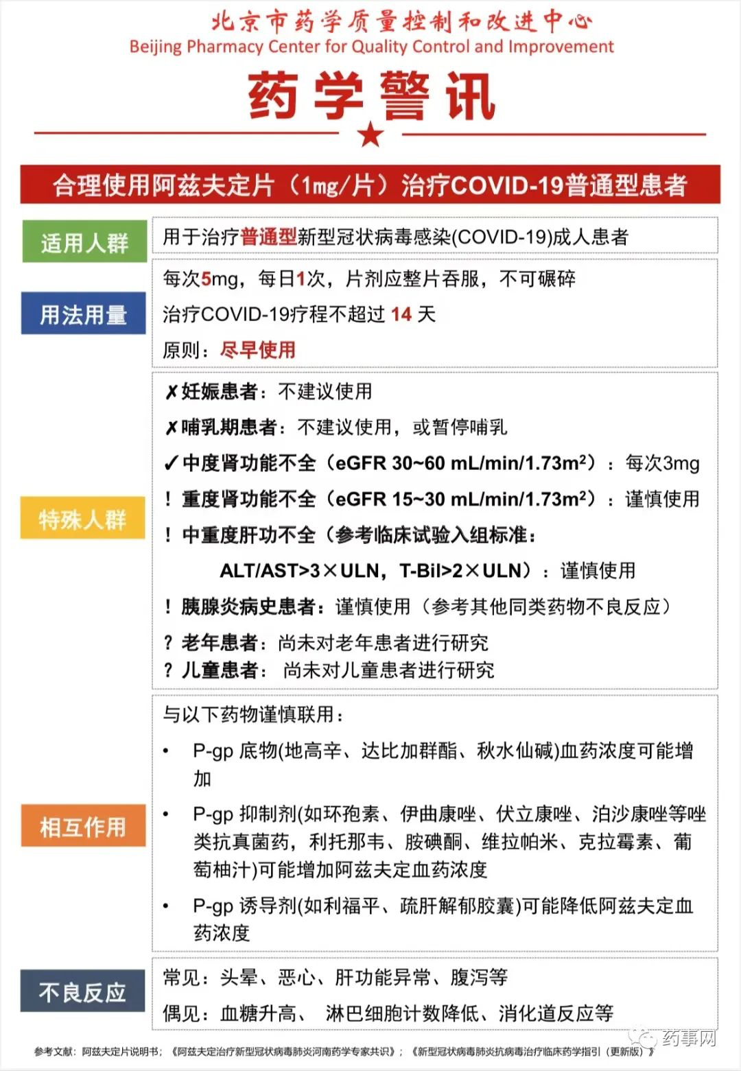 托珠单抗、巴瑞替尼、Paxlovid、阿兹夫定用药警讯