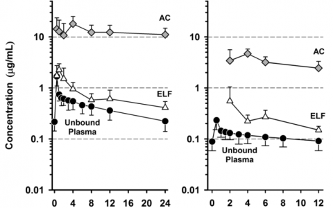 新型抗菌药奥马环素PK/PD特点