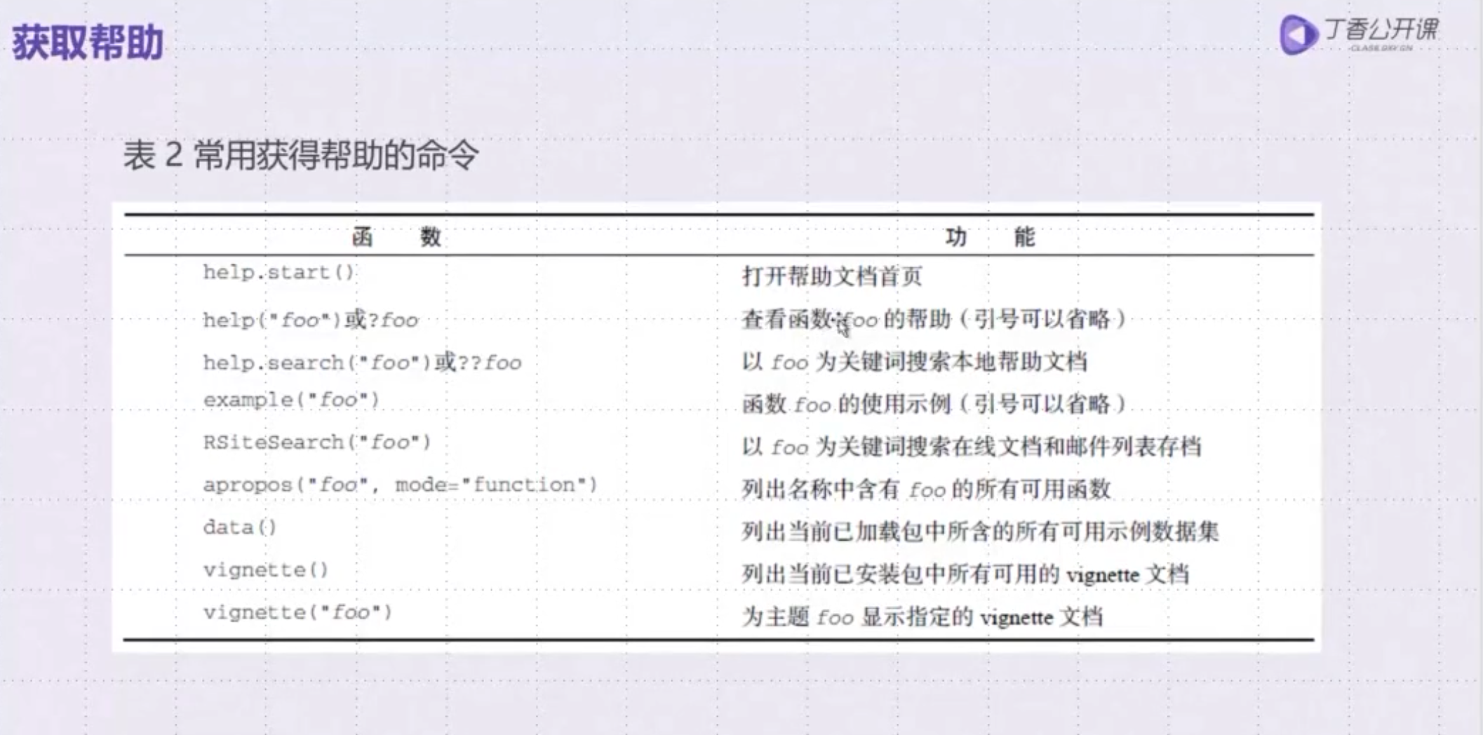 1.2R语言软件简介与安装