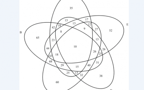 10分钟掌握使用R语言画韦恩图