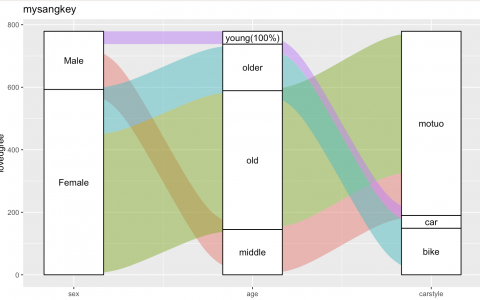 R语言——桑基图
