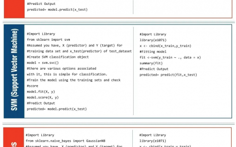 常见10大机器学习算法，Python与R代码比较！