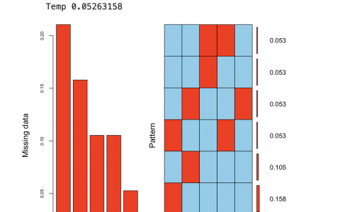 用mice进行多重填补