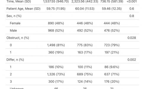 gtsummary包，完美的基线特征统计描述R包