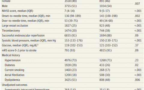 真实世界研究一定要用倾向性得分方法吗？JAMA子刊的统计学解读