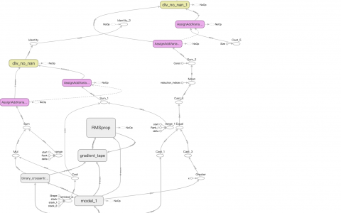神经网络：如何Model API搭建Model模型
