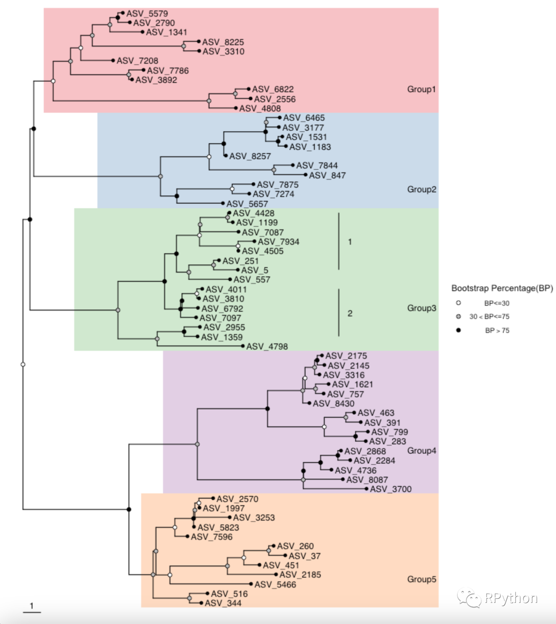 在模仿中精进数据可视化-ggplot2+ggtree复现Nature Microbiology的Figure1