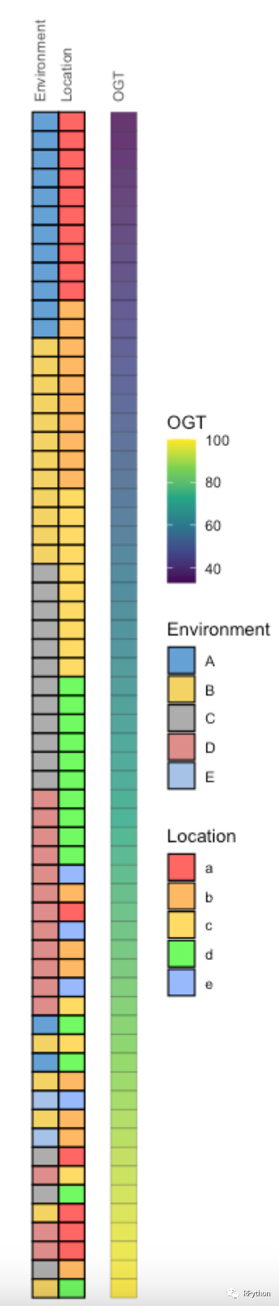 在模仿中精进数据可视化-ggplot2+ggtree复现Nature Microbiology的Figure1