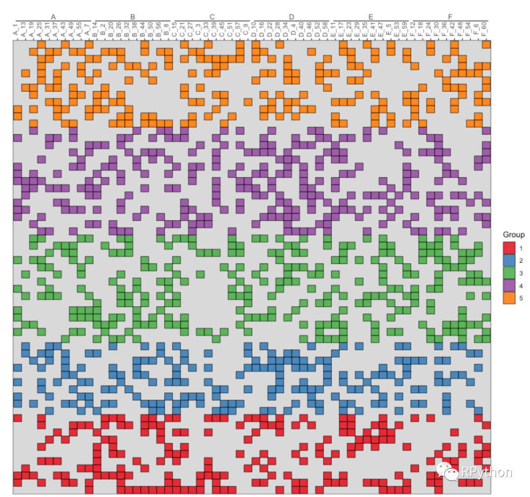 在模仿中精进数据可视化-ggplot2+ggtree复现Nature Microbiology的Figure1