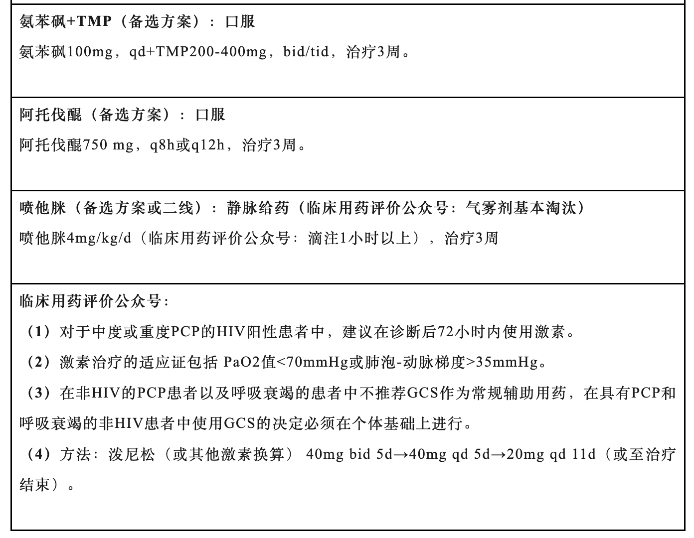 肺孢子菌肺炎（PCP）治疗方案要点速记