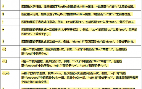 那些常用正则表达式，速查手册！