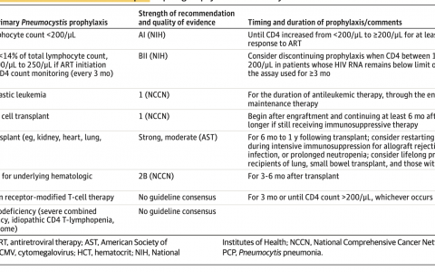 JAMA: 成人PCP的预防