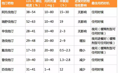 他汀类药物真的需要夜间服用吗？-丁香园用药指南