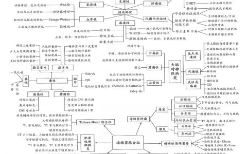 三张图了解中枢神经系统基本病变疾病谱
