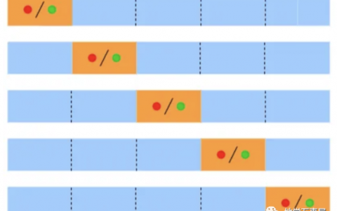 机器学习之交叉验证的方法