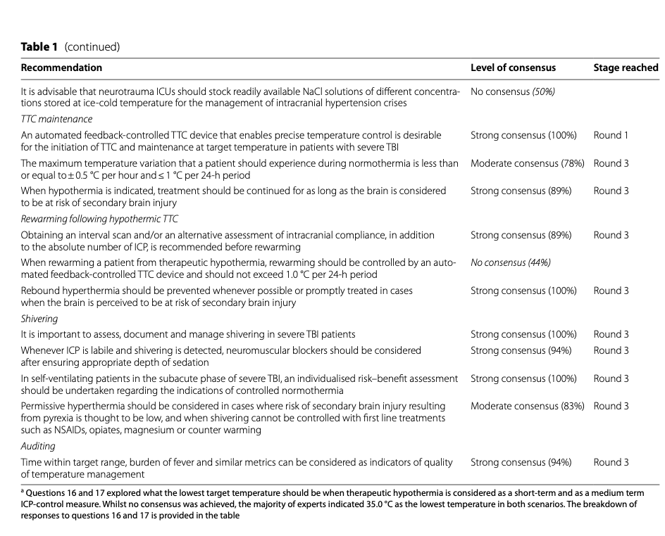 CC:关于严重创伤性脑损伤(TBI)患者目标温度控制(TTC)的共识建议