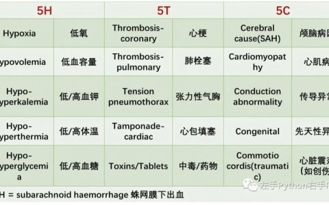 心脏骤停原因:6H 6T 5C