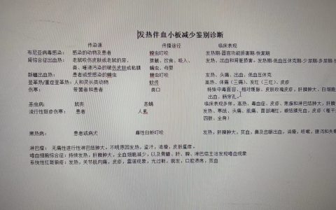 发热伴血小板减少鉴别诊断