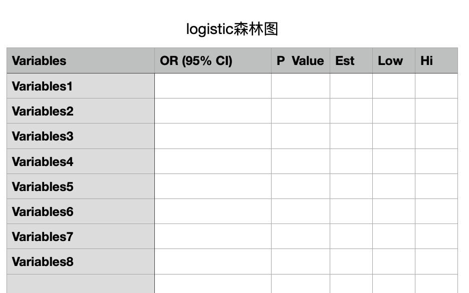 R语言绘制森林图