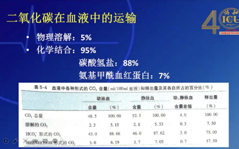 静动脉二氧化碳分压差_协和苏龙翔
