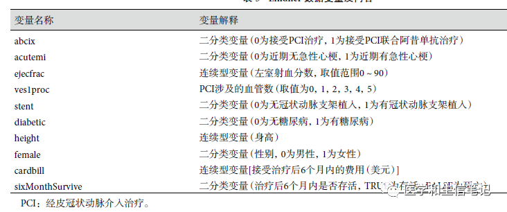 R语言倾向性评分：加权