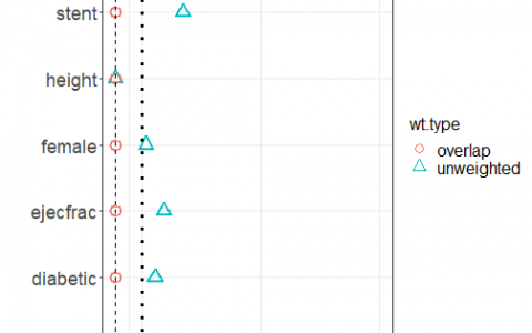 R语言倾向性评分：加权