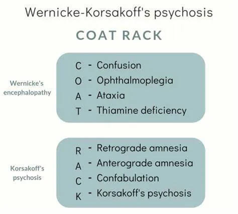 Wernicke-Korsakoff综合征