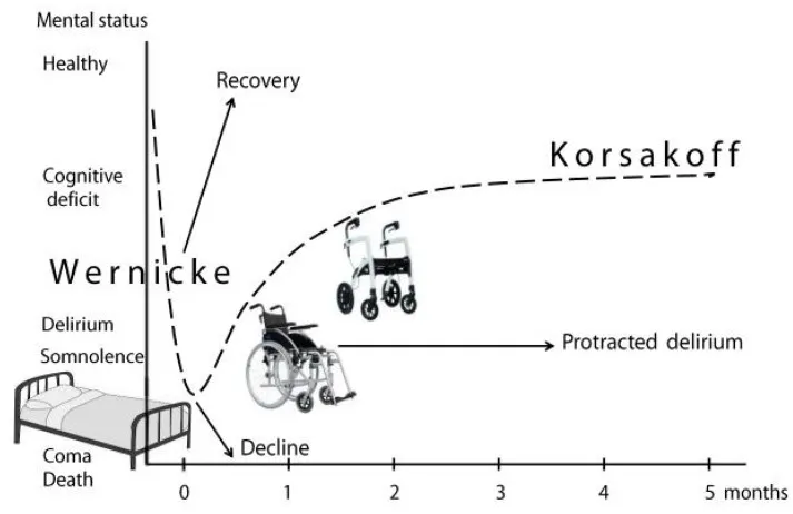 Wernicke-Korsakoff综合征