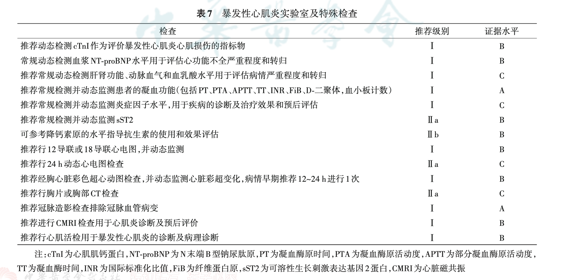 中国成人暴发性心肌炎诊断和治疗指南