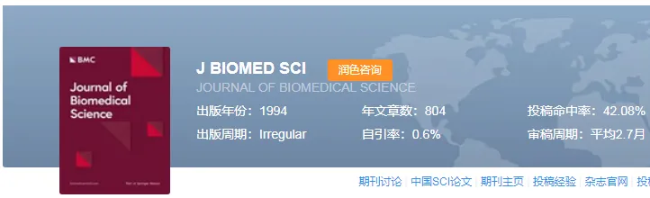 超级水刊，几乎不退稿的医学SCI，不看后悔