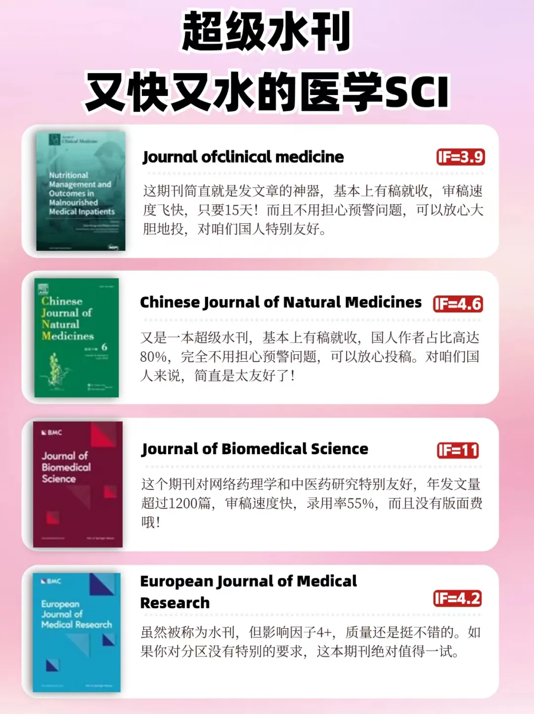 超级水刊，几乎不退稿的医学SCI，不看后悔