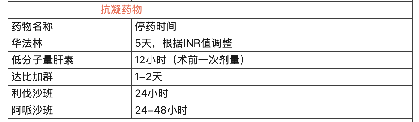 抗血小板、抗凝、溶栓药物有创操作前建议停药时间汇总