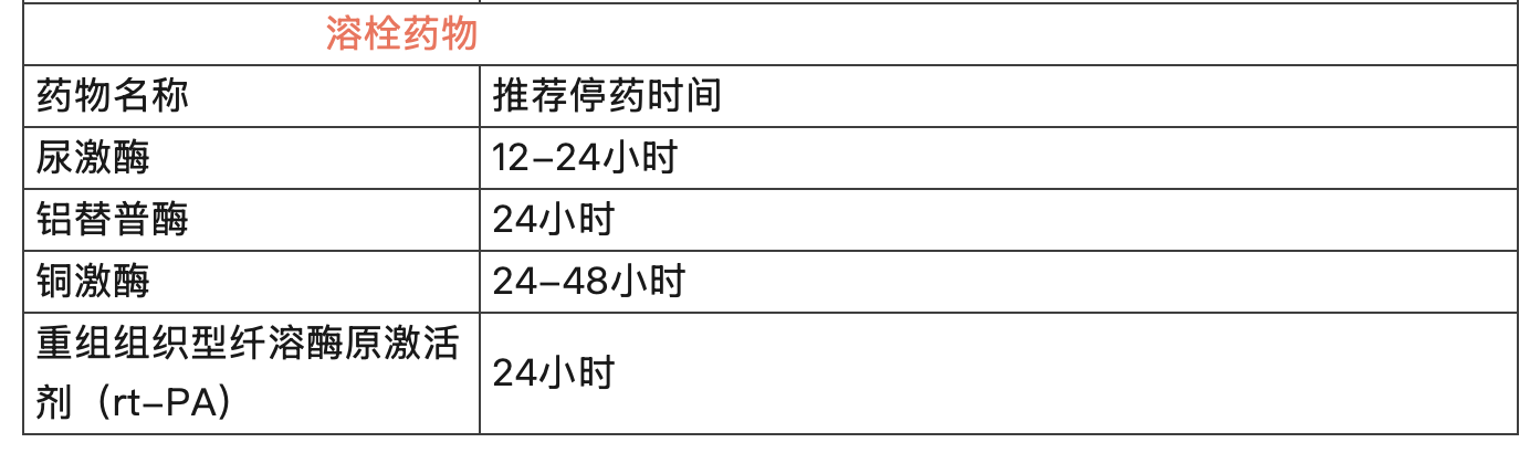 抗血小板、抗凝、溶栓药物有创操作前建议停药时间汇总