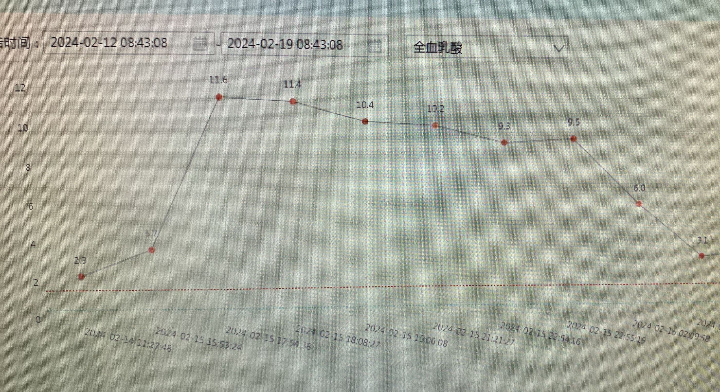 枸橼酸中毒