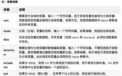 使用 tableone 包生成基线特征表的完整代码