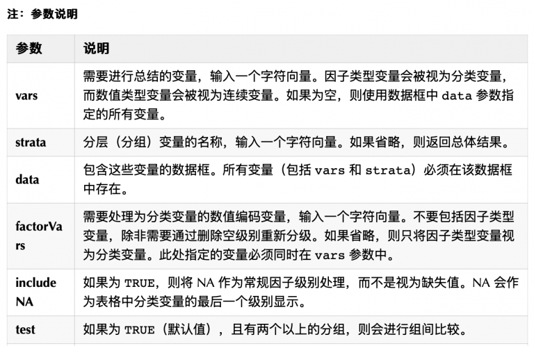 使用 tableone 包生成基线特征表的完整代码 | 贪吃的夜猫子