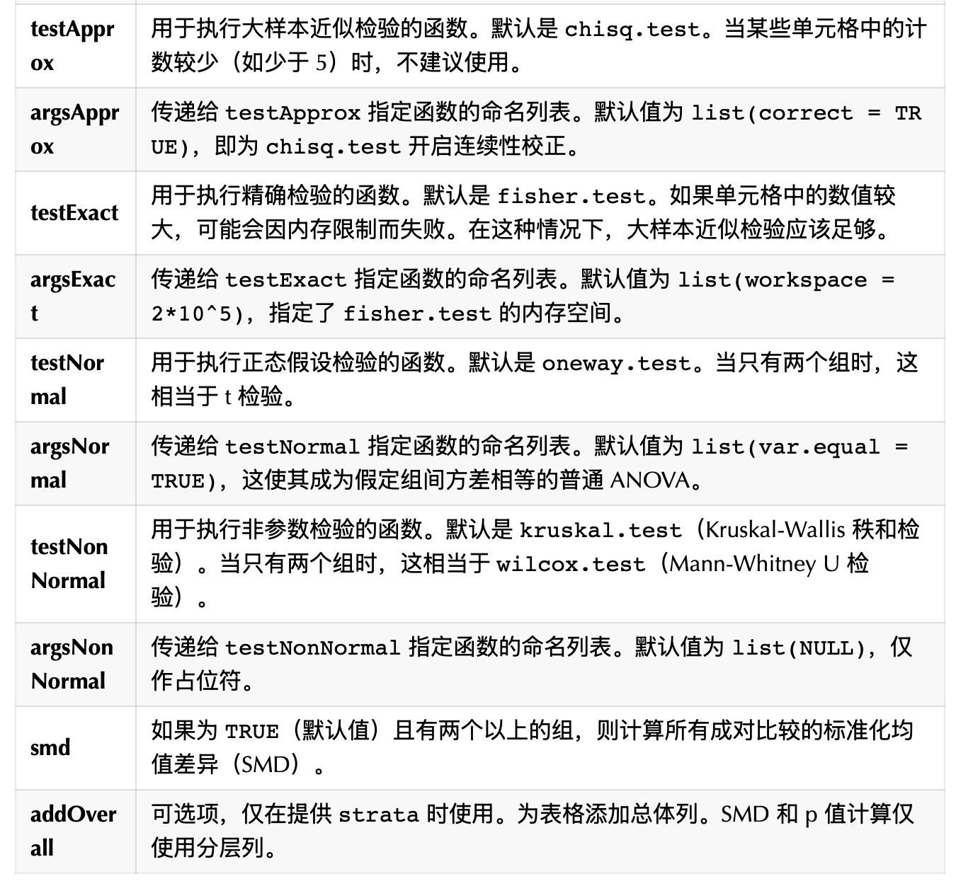 使用 tableone 包生成基线特征表的完整代码