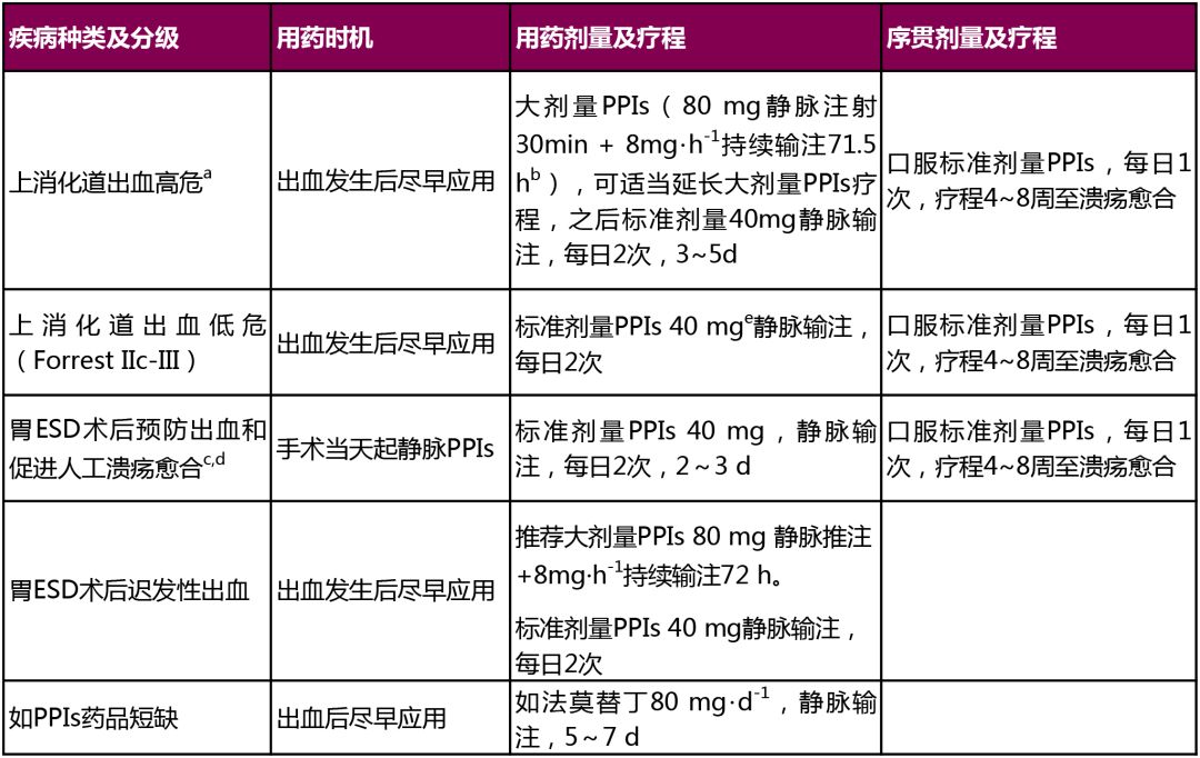 上消化道出血质子泵抑制剂808方案