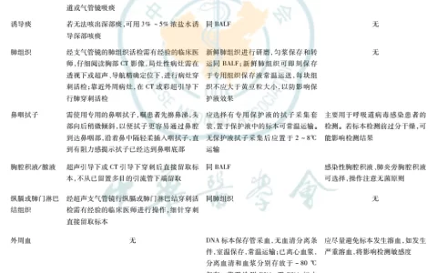 呼吸系统感染中宏基因组测序技术临床应用与结果解读专家共识（2022）