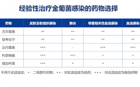 重症患者G+感染的诊治策略-上海瑞金医院刘娇
