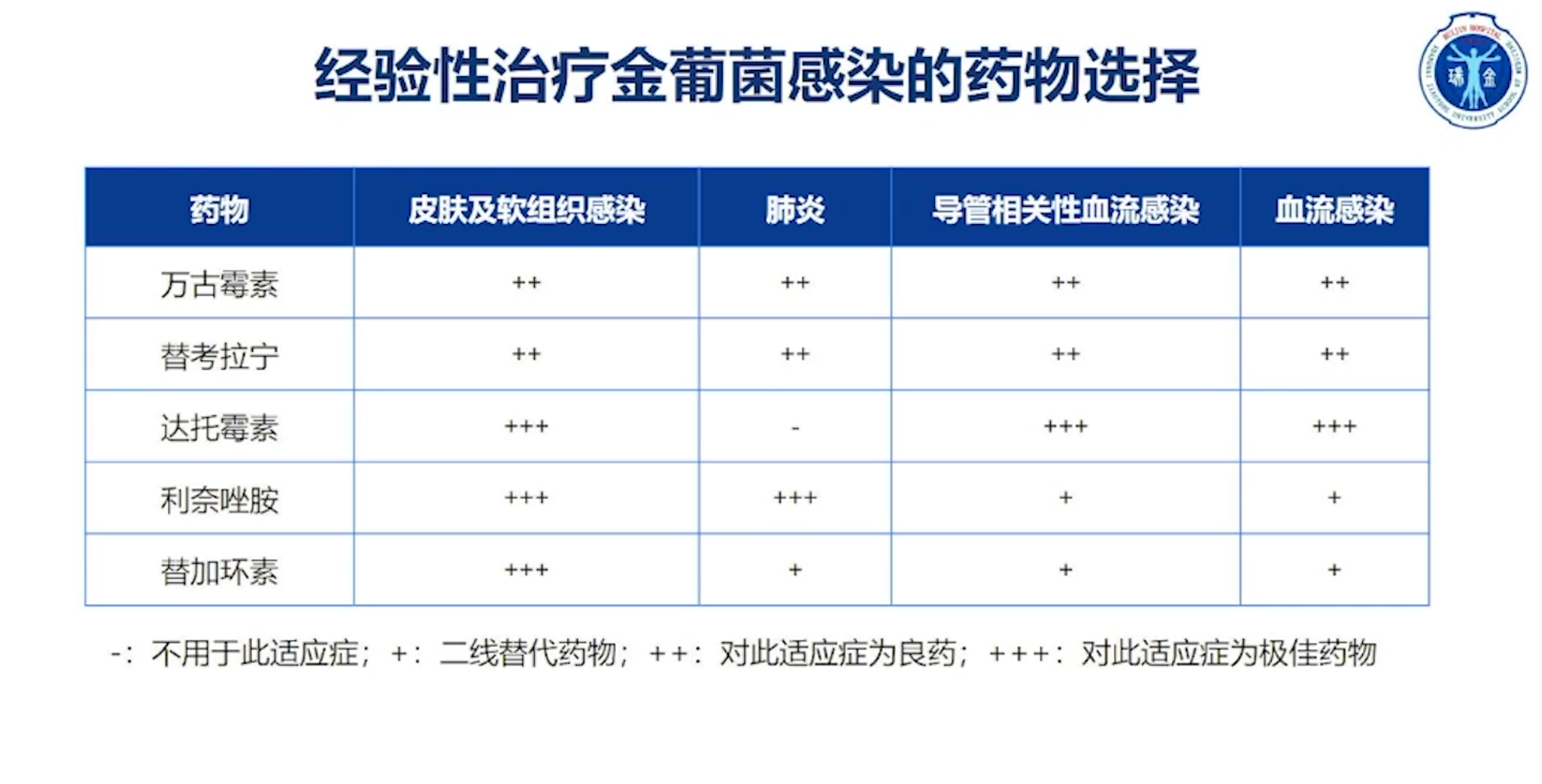 重症患者G+感染的诊治策略-上海瑞金医院刘娇