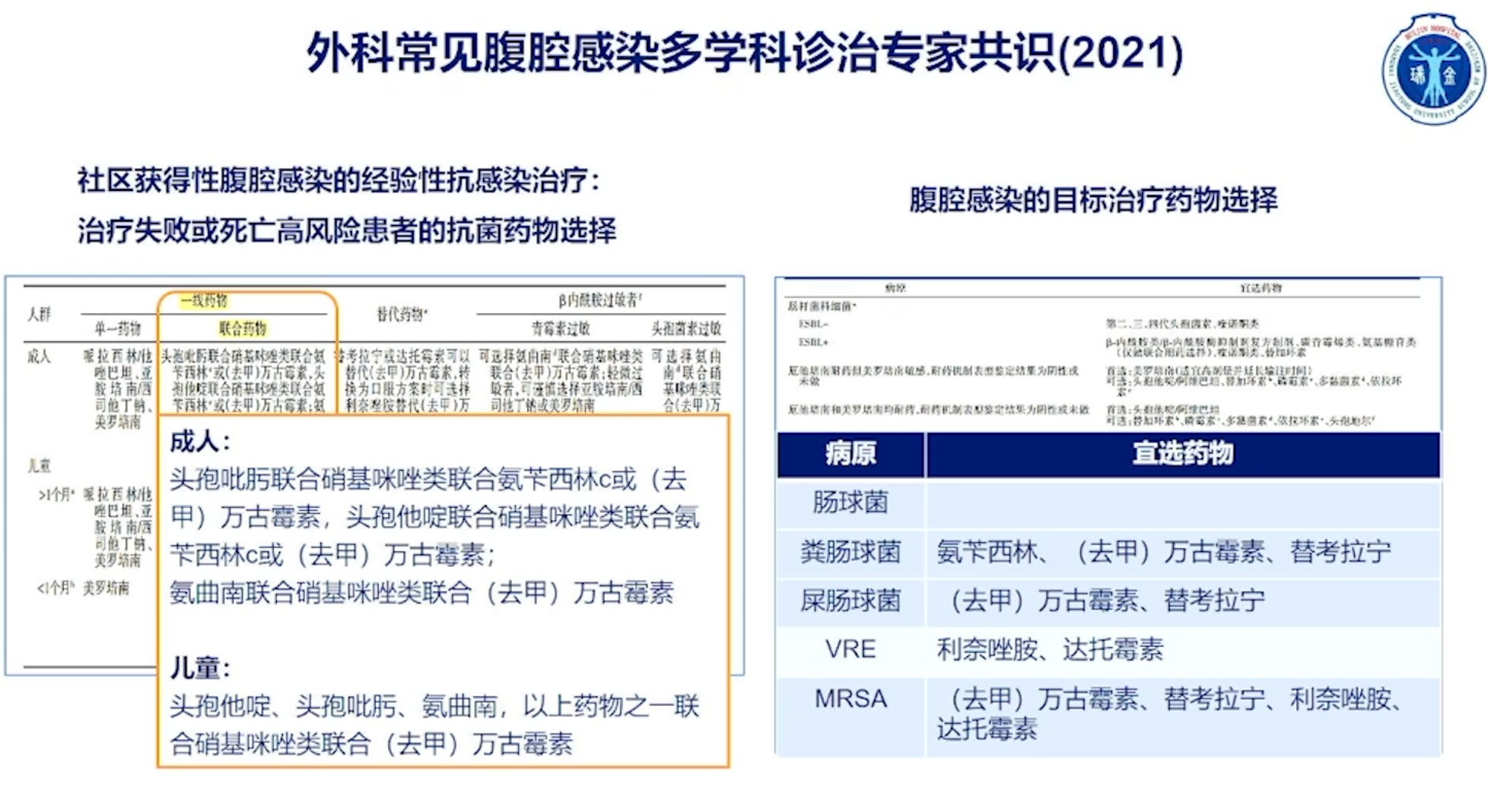 重症患者G+感染的诊治策略-上海瑞金医院刘娇